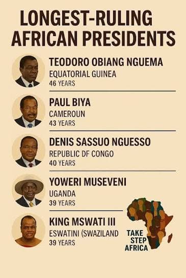 Why Some African Nations Prosper While Others Remain Trapped in Political Crisis