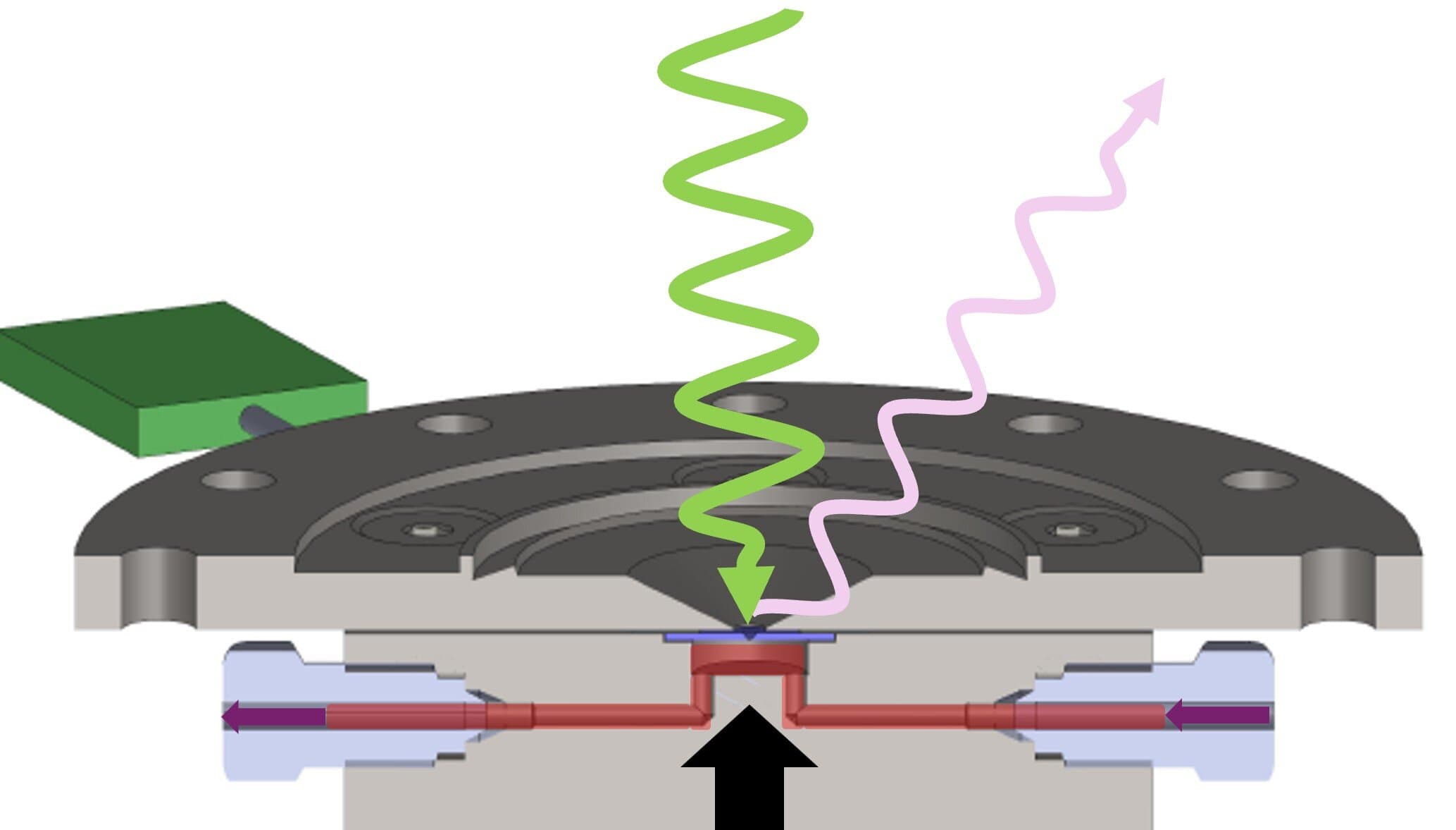 BESSY II: New sample environment allows glimpse into thermocatalytic processes