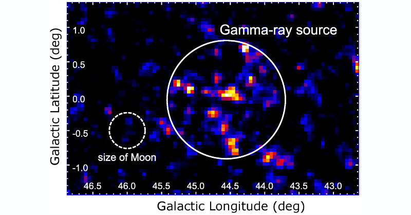 Milky Way's High-Energy Particle Source Found