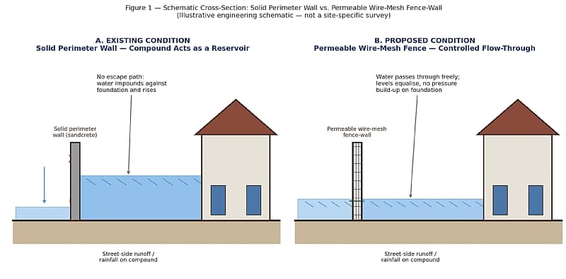 A National Engineering Policy Framework For Urban Flood Resilience For Ghana