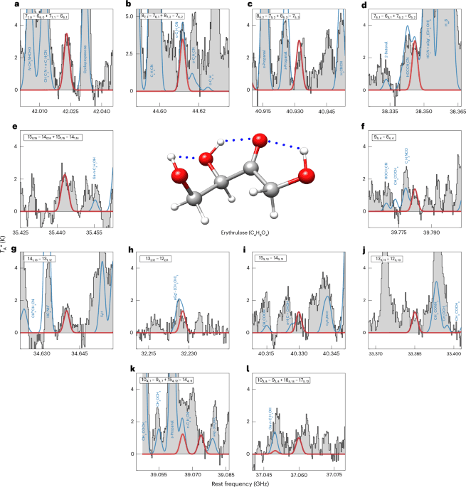 Detection of a four-carbon sugar in interstellar space - Nature