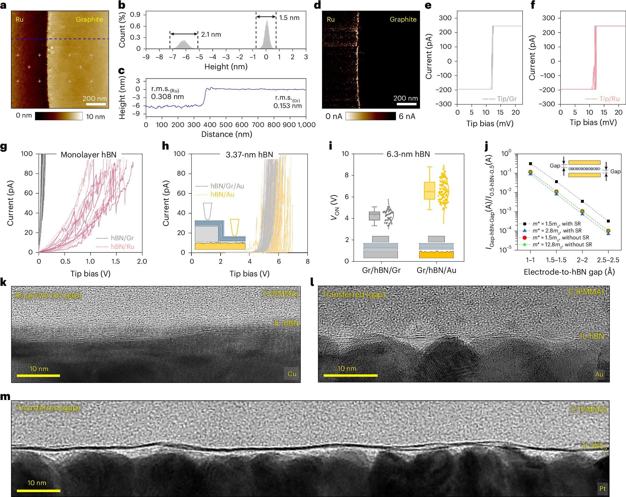 Nanoscale gaps reveal new design rule for atom-thin chips and memory