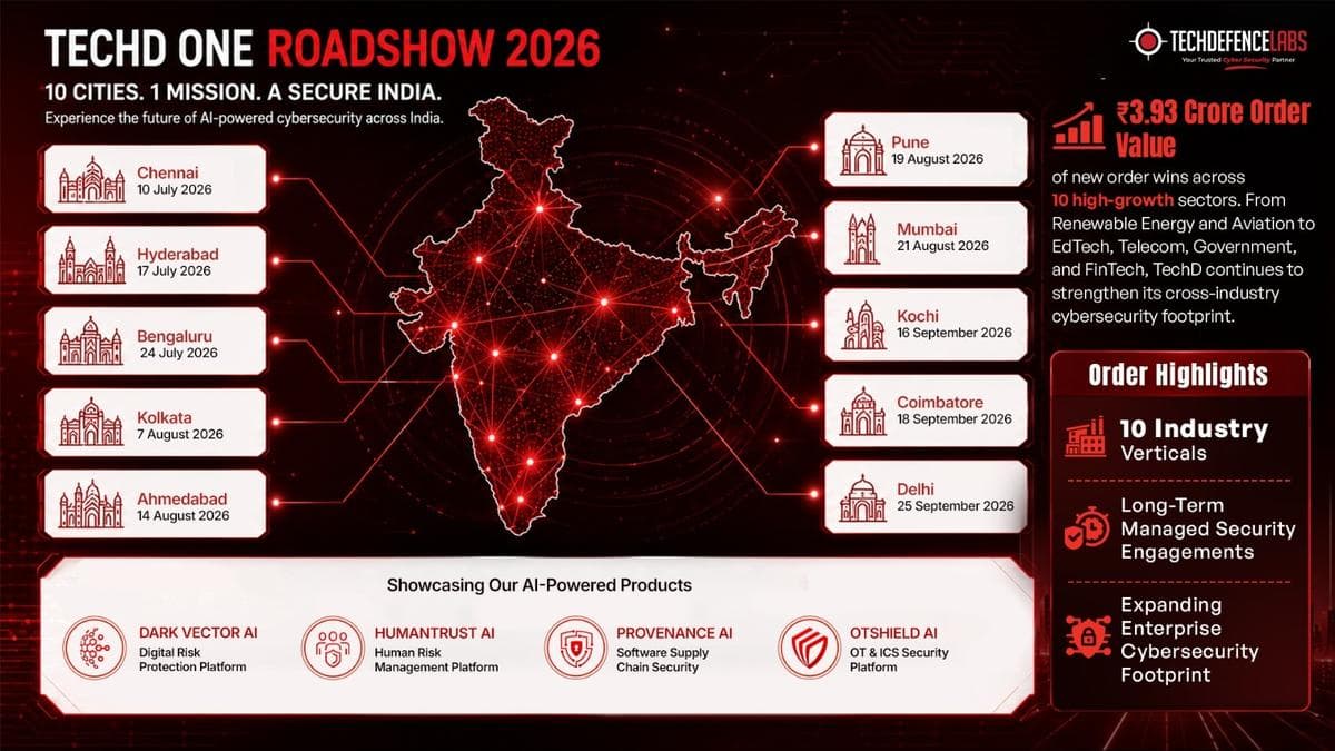 TechD Cybersecurity Secures MSSP Mandates From Leading Indian & UAE Brands; Launches Nationwide TECHD ONE Roadshow