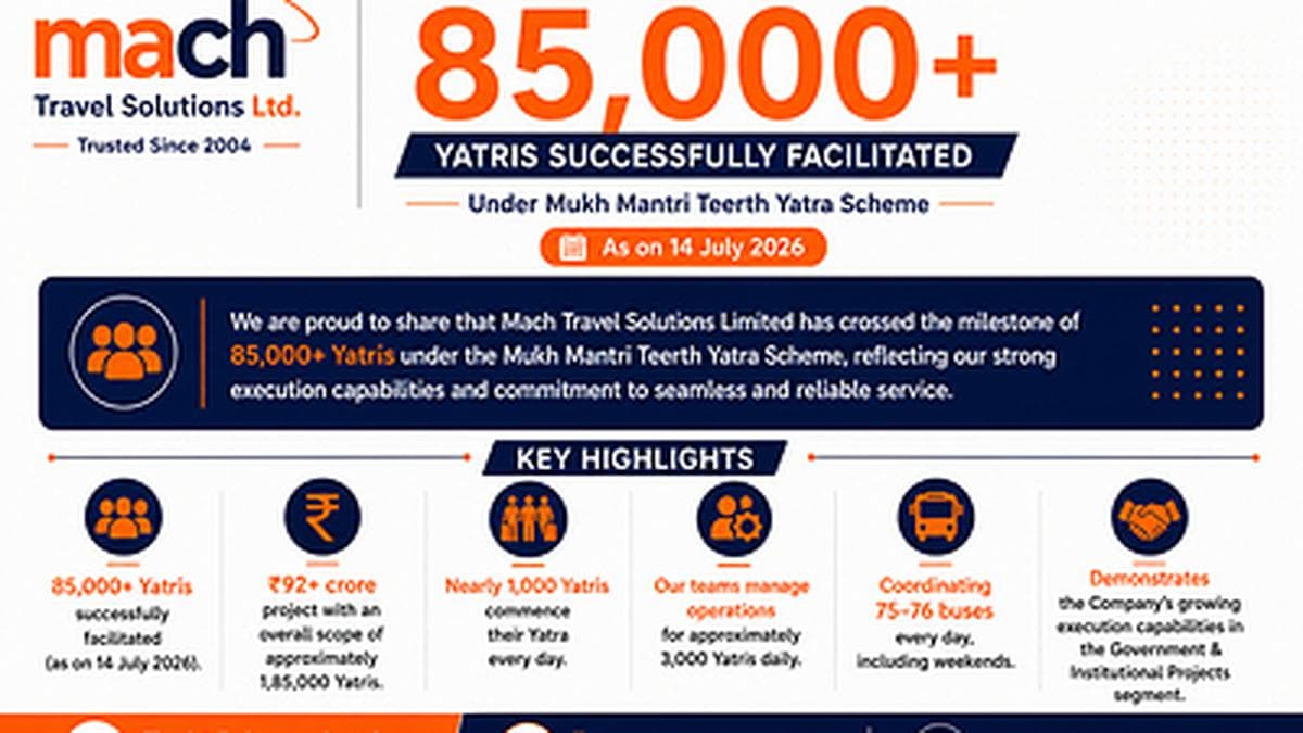 Mach Travel Solutions Limited Crosses 85,000 Yatri Milestone Under Mukh Mantri Teerth Yatra Scheme